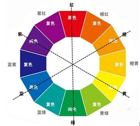 黃色有哪些|顏色列表